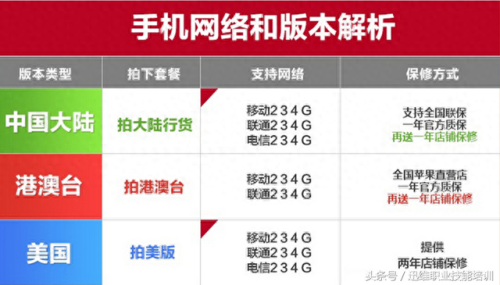 水货和行货区别(水货是什么意思)插图3