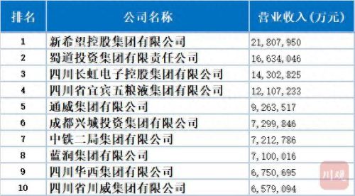 宜宾企业管理公司排名前十(重庆企业管理排名前十)插图