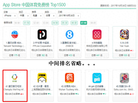 十大羽毛球口罩品牌排行榜(品牌口罩直播)插图6