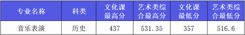 西安艺考传媒排名前十(西安十大艺考机构)插图32