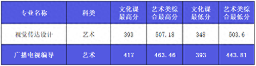 西安艺考传媒排名前十(西安十大艺考机构)插图18