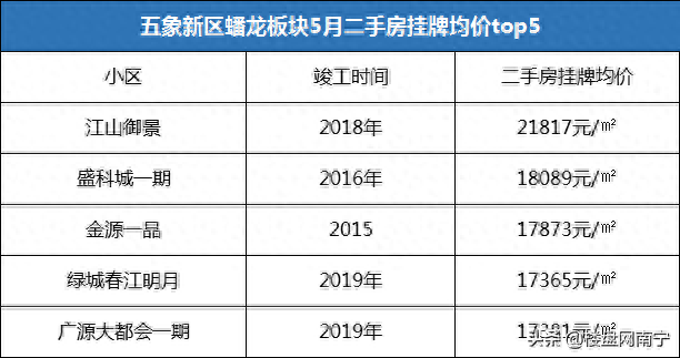南宁十大老房子排行榜图(南宁90年代老房)插图3
