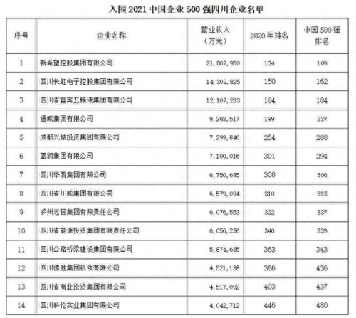 宜宾企业管理公司排名前十(重庆企业管理排名前十)插图1
