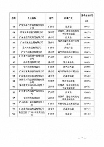 广东省制造企业排名前十(广东大型连锁企业排名)插图5