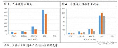 房地产信托收益排名前十(房地产信托模式流程图)插图1