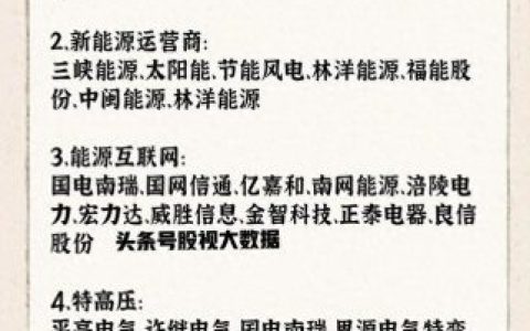 绿电力龙头股排名前十(绿色电力股票排名)
