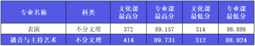西安艺考传媒排名前十(西安十大艺考机构)插图20