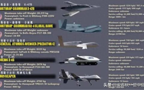 最火的无人机排名前十(真正的无人机排行榜)