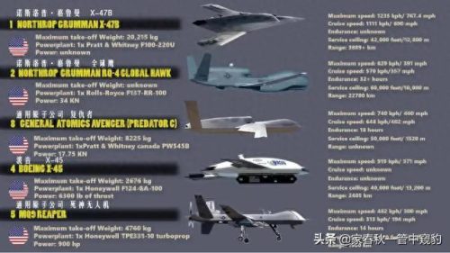 最火的无人机排名前十(真正的无人机排行榜)插图