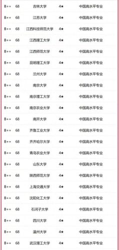 大学化学专业院校排名前十(化学排名前100强)插图7