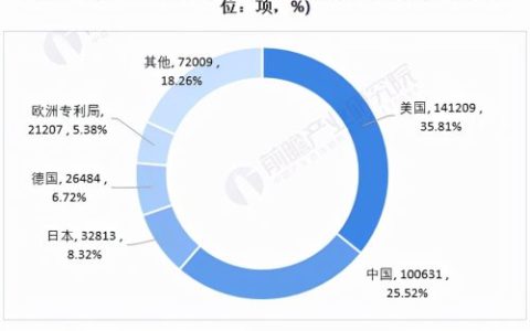 国内3d打印企业排名(中国十大3d打印企业排名)