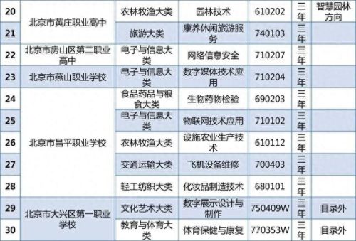 北京排名前十的中专院校(呼和浩特中专院校排名)插图3