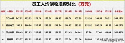 光伏材料厂排名前十(光伏二线品牌排名)插图58