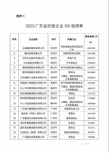 广东省制造企业排名前十(广东大型连锁企业排名)插图1