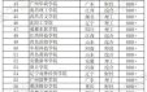 民办本科院校排名榜前十(广东民办三本院校排名)