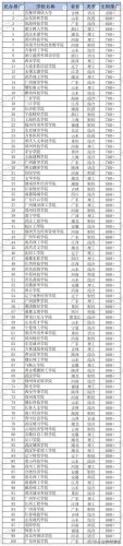 民办本科院校排名榜前十(广东民办三本院校排名)插图