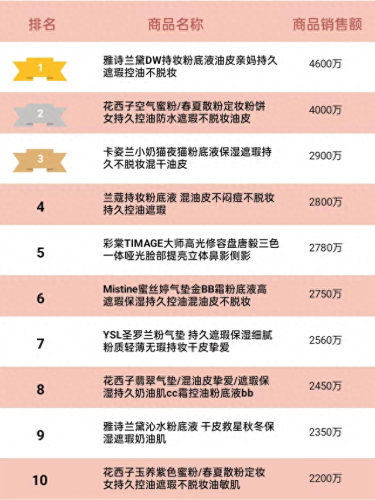 墙面彩装十大品牌排行榜(墙面十大品牌排行榜前十名)插图3