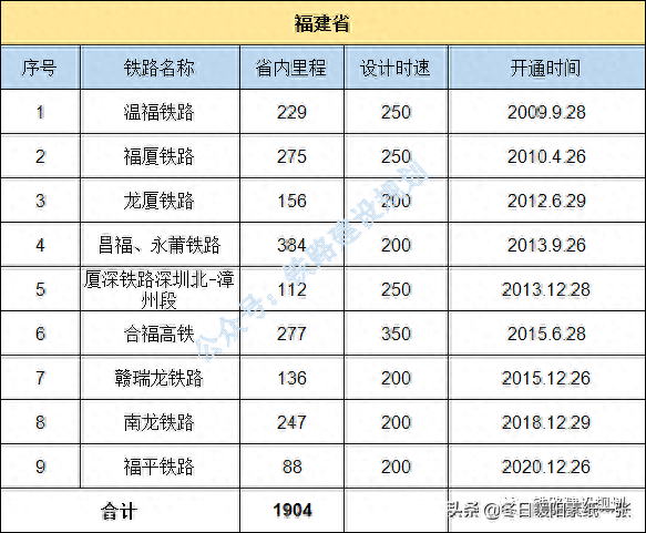 中国铁路地图各省排名前十(金华雅畈铁路货场地图)插图9