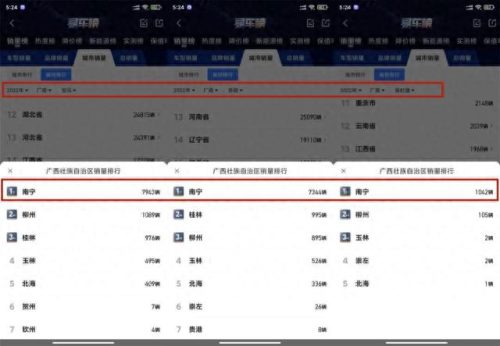 南宁的汽车销售排名前十(深圳十大汽车销售)插图5