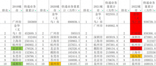 汕头整车运输公司排名前十(汕头大型运输公司)插图1