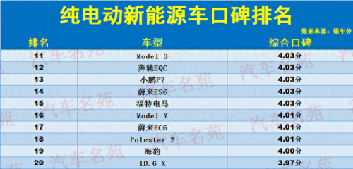 最新电动车汽车排名前十(豪华电动车排名前十名)插图2