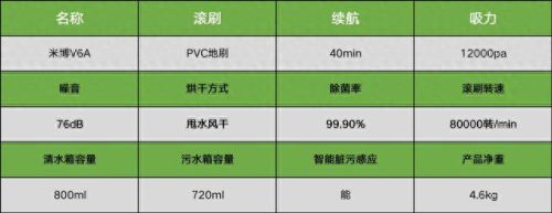 衢州超市洗地机排名前十(衢州大型洗地机哪里卖)插图9