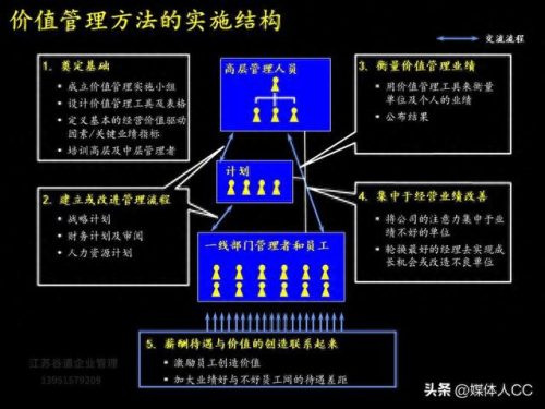 江苏管理者培训排名前十(江苏管理培训值得推荐)插图1