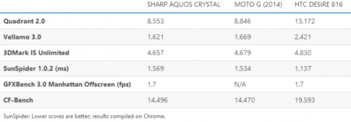 夏普AQUOS (Crystal智能手机参数价格)插图32