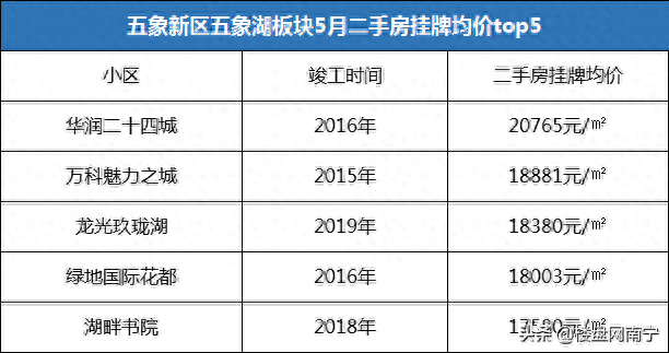 南宁十大老房子排行榜图(南宁90年代老房)插图4