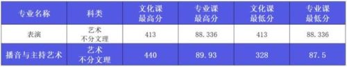西安艺考传媒排名前十(西安十大艺考机构)插图8