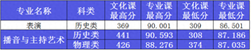 西安艺考传媒排名前十(西安十大艺考机构)插图34