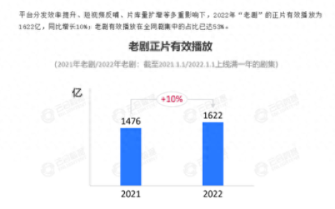 十大霸气电视剧排行榜(十大好看电视剧)