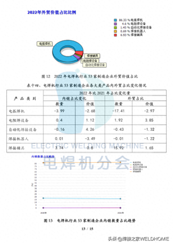 电焊机维修公司排名前十(电焊机销量排行前十名)插图13