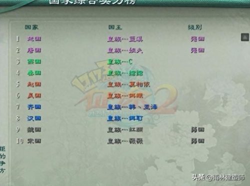 游戏界十大名将排行榜图片(游戏名将)插图18