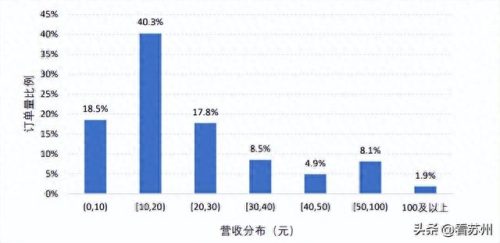 苏州十大网约车排行榜(苏州21家网约车平台)插图5