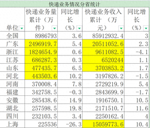 汕头整车运输公司排名前十(汕头大型运输公司)插图
