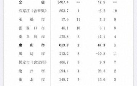 唐山市出口产品排名前十(唐山市贸易公司图片)