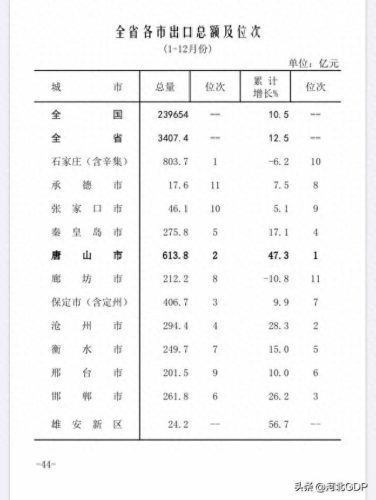 唐山市出口产品排名前十(唐山市贸易公司图片)插图