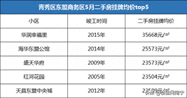 南宁十大老房子排行榜图(南宁90年代老房)插图1