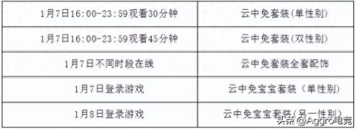 qq飞车排名前十的免费车(qq飞车排名前10的车)插图2