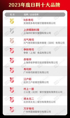 校团餐十大品牌排行榜图片(团餐十大品牌排名)插图29