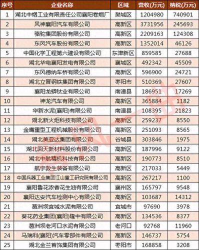 襄阳工程机械排名前十(襄阳机械厂哪家好)插图3