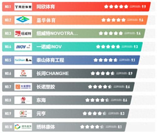 体育类公司排名前十(体育类公司中国排行)插图