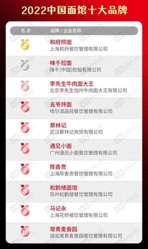 卤味十大品牌排行榜前十名(卤味哪个牌子最好)插图9