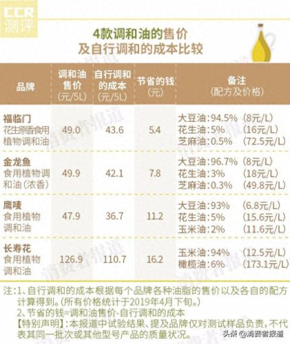 植物调和油排名前十位(调和油排行榜)插图3