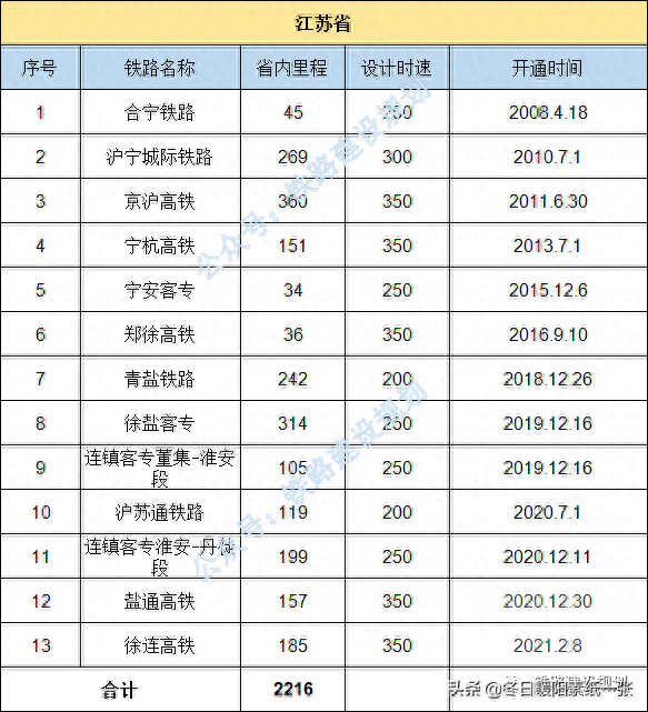 中国铁路地图各省排名前十(金华雅畈铁路货场地图)插图4