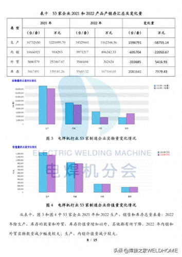 电焊机维修公司排名前十(电焊机销量排行前十名)插图8