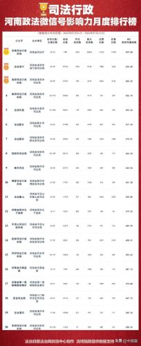 郑州十大公众号排行榜名单(郑州最出名的公众号)插图10
