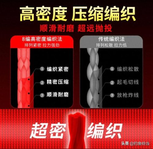 海钓pe线十大排行榜(公认十款最好pe线)插图5