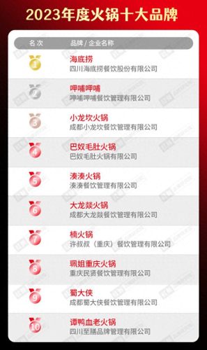 校团餐十大品牌排行榜图片(团餐十大品牌排名)插图9